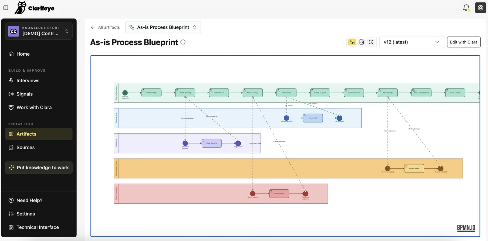 As-is Process Blueprint, a BPMN diagram across five lanes with exception handoffs