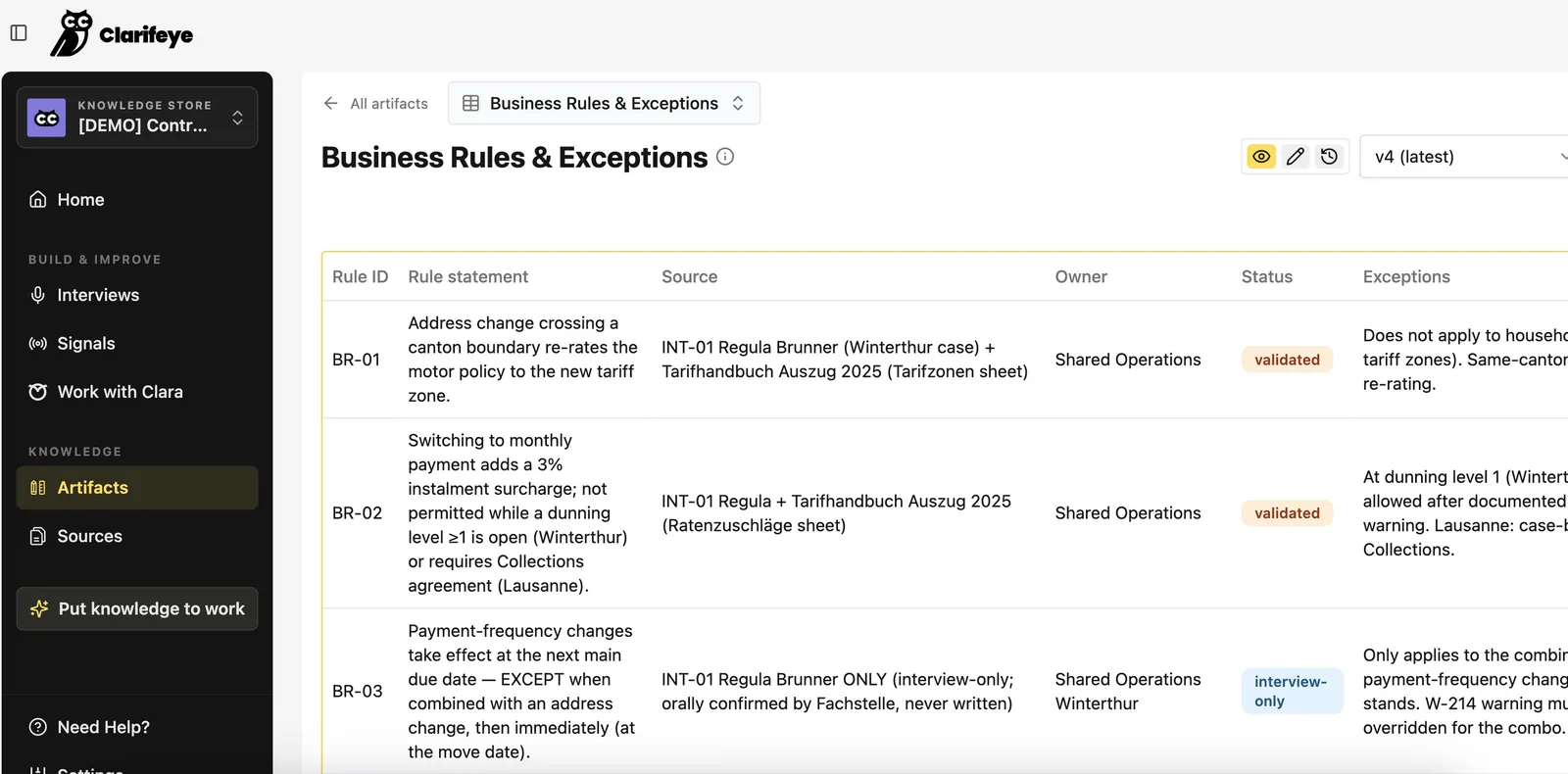 Business Rules and Exceptions: rule statement, source, owner, status, exceptions