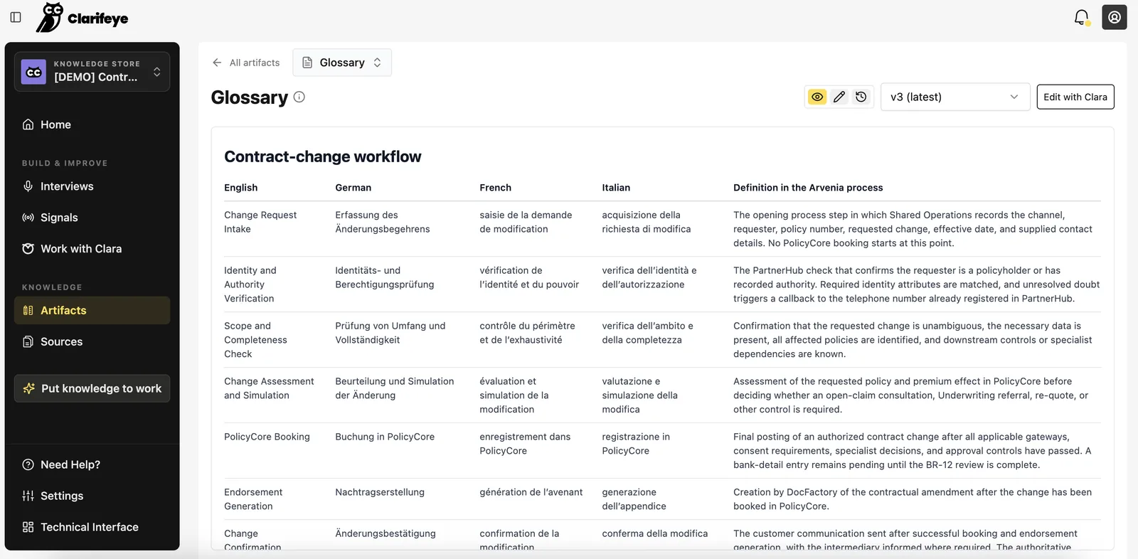 Glossary artifact: process terms in English, German, French and Italian, each with its definition in the client's process