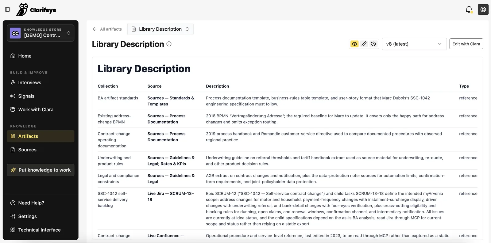 Library Description artifact: each document collection with its source, what it contains and how the process uses it, including live Jira and Confluence read through MCP