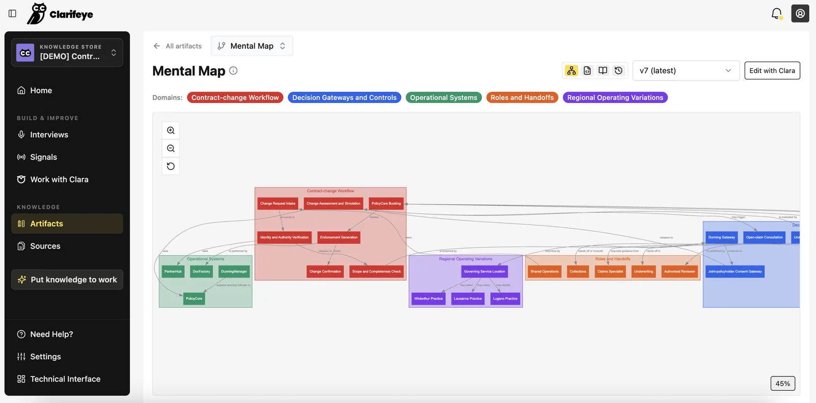 Mental Map artifact: five colour-coded domains, from workflow steps to regional operating variations, and how their concepts connect